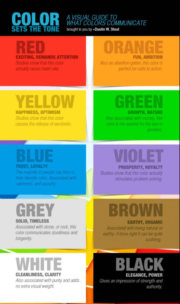 A palette showing eight different colors and writing which explains the emotional impact of each color on users.