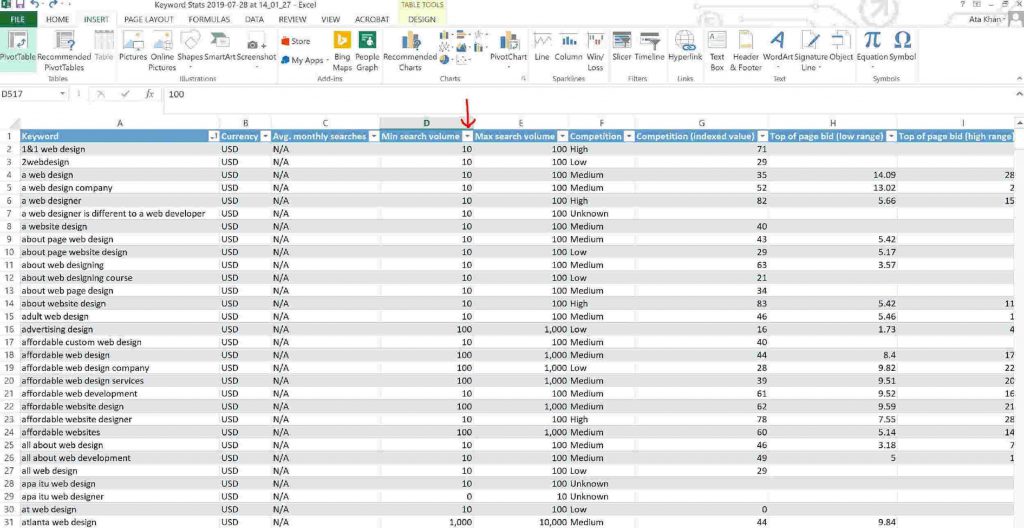 Snapshot of an excel file containing a list of export keywords.