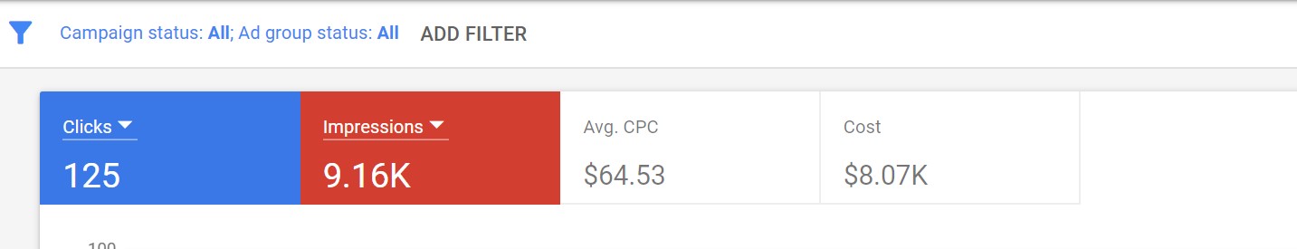 Google Ads Spend