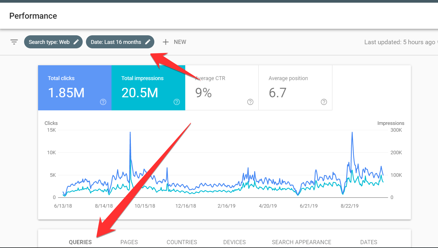 Google Console 16 Months of Data