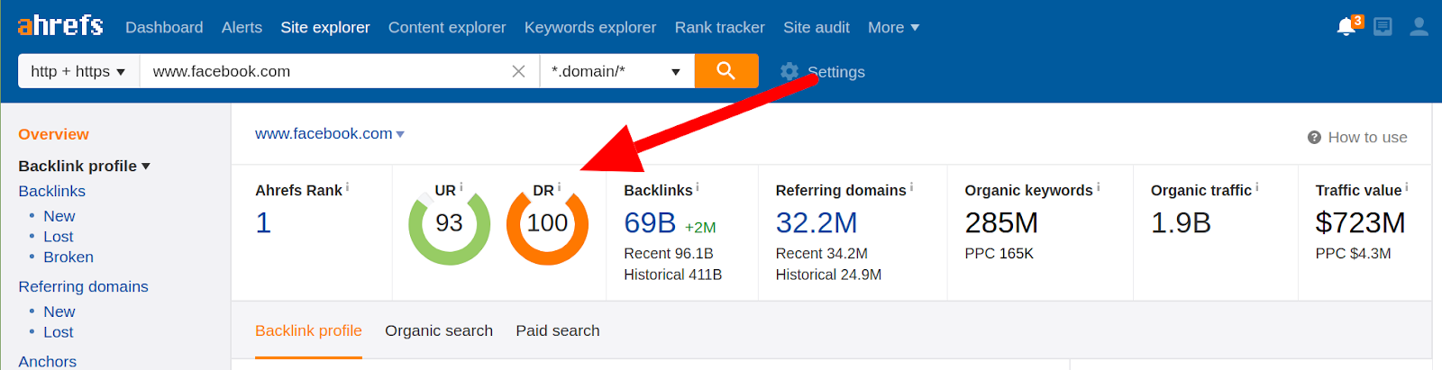 Facebook Total backlinks