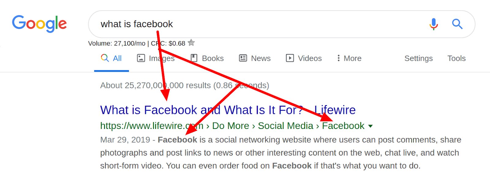 Using SEO to Rank Better on Facebook